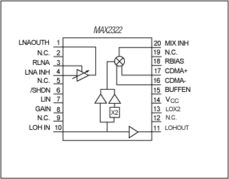 用于WCDMA应用的MAX2322