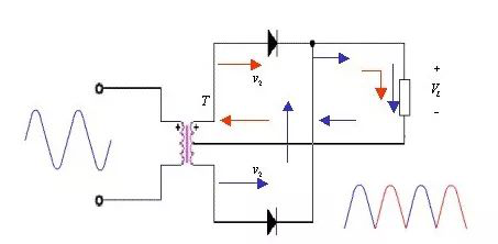 直流稳压电源的整流电路详解-直流稳压源整流电路的作用是什么1