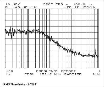 RF