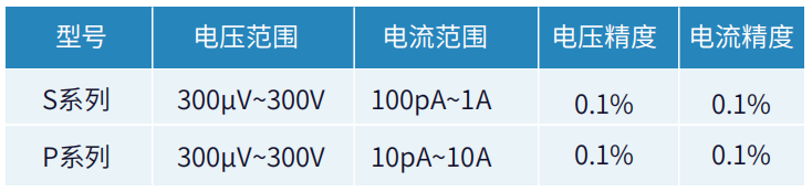 数字源表