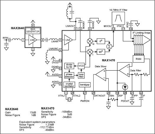 利用外部LNA提高<b class='flag-5'>接收器</b><b class='flag-5'>靈敏度</b>