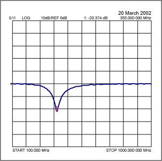 如何调谐和天线匹配MAX1470电路-天线调制原理2