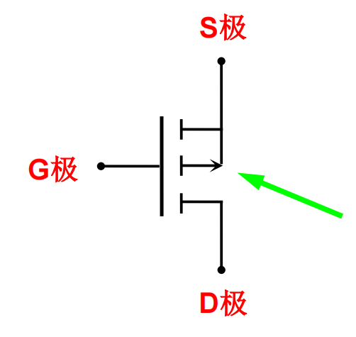 极性