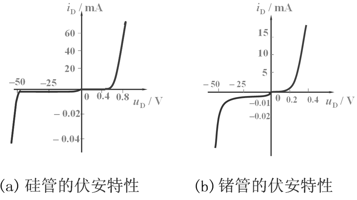 伏安特性