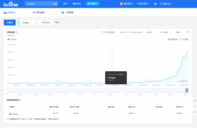 重磅！亿图脑图开放AI辅助功能内测，AIGC生成思维导图！