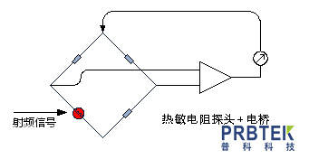 功率探頭的選型指南