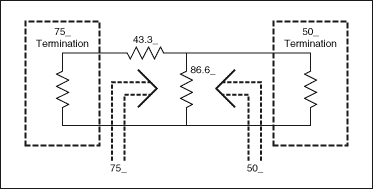 用于75Ω測量的有線電視最小損耗焊盤