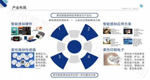 <b>智能感知</b>加速迈向<b>柔性</b>时代 汉威科技以此为契勇往直前