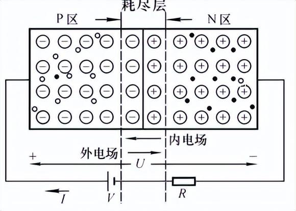 二極管的組成及仿真