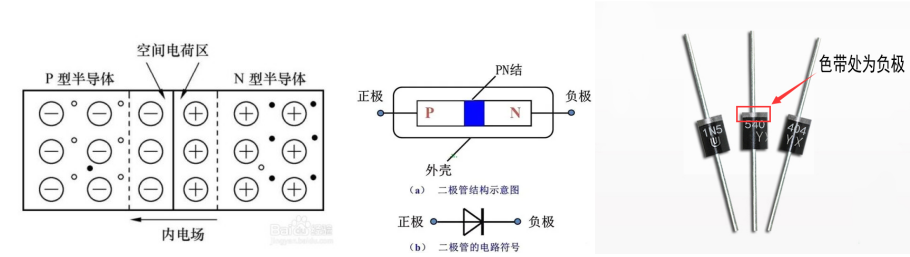 仿真