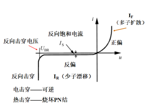 仿真