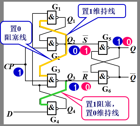 信号