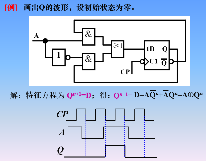 信号