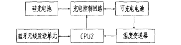 温度测量