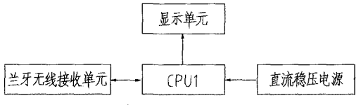 温度测量