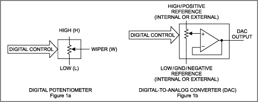 dac