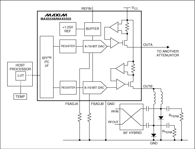 RF