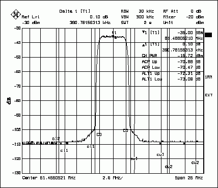 dac