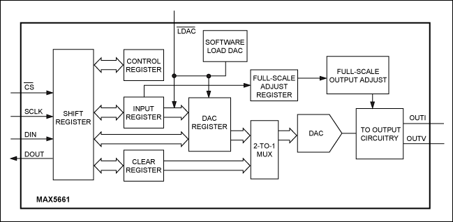 plc