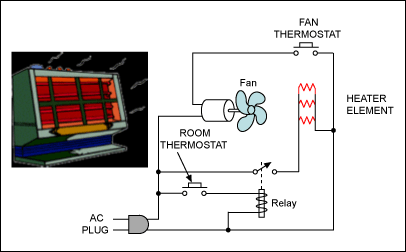 plc