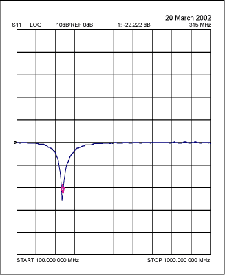 如何调谐和天线匹配MAX1470电路-天线调制原理3