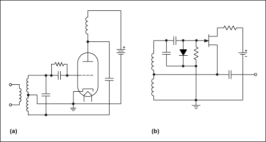 跟蹤<b class='flag-5'>VCO</b>技術的進步