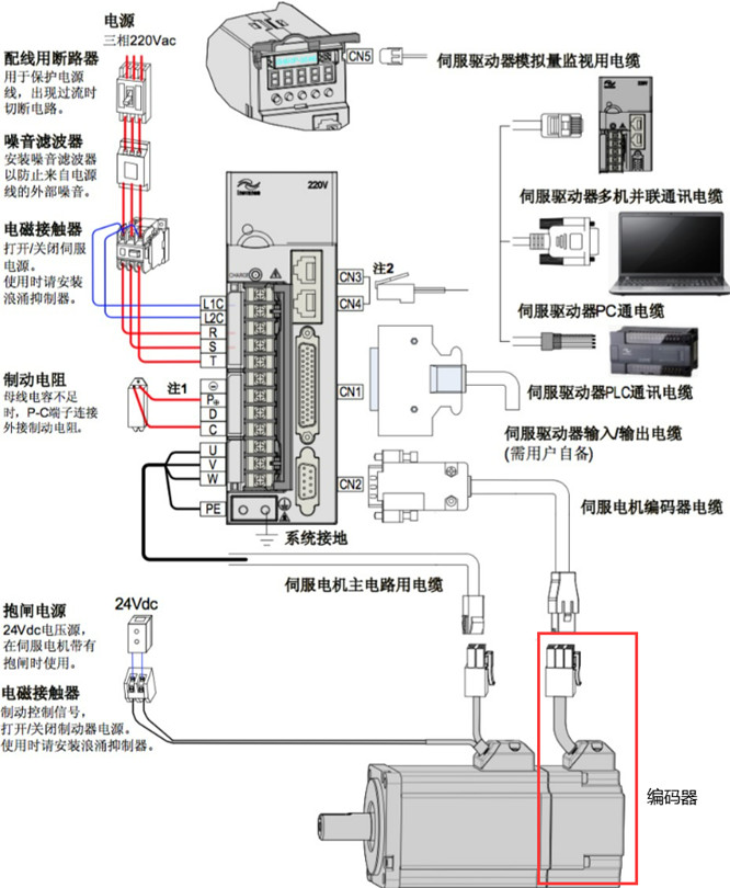 伺服电机