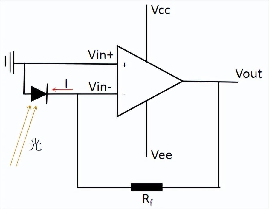 跨阻放大器的光伏模式和光电导模式