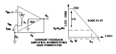 应用工程师解读：电流反馈放大器-电流反馈放大电路原理1