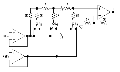 高压R-2R <b class='flag-5'>DAC</b>的去<b class='flag-5'>毛刺</b>技术