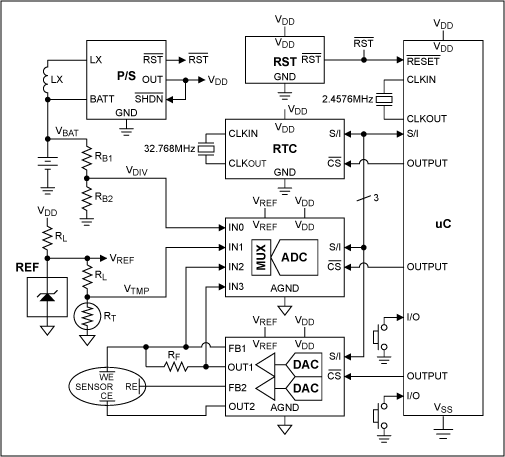 MAX1407完整的数据采集系统简化系统设计