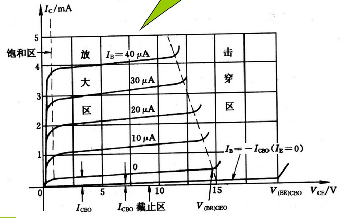 三极管