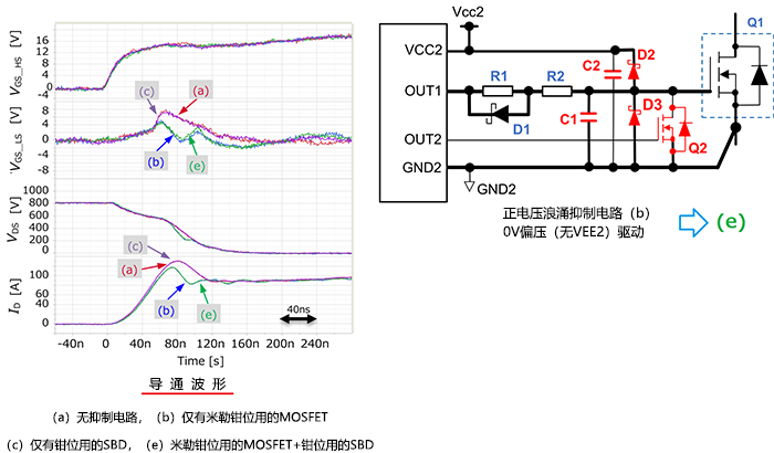 MOSFET