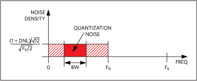 dac