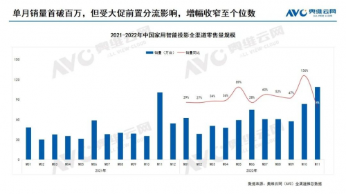 电视还是DLP？康佳投影仪等LCD品牌实现“弯道超车”！