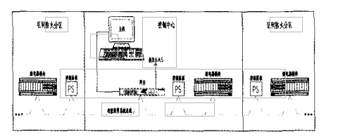 <b class='flag-5'>淺談</b><b class='flag-5'>智能</b><b class='flag-5'>照明</b><b class='flag-5'>控制系統(tǒng)</b>在綜合管廊中的設(shè)計應(yīng)用與研究