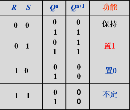 D锁存器