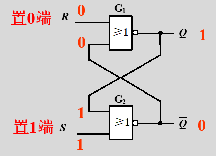 SR<b class='flag-5'>锁</b><b class='flag-5'>存</b><b class='flag-5'>器</b>和<b class='flag-5'>D</b><b class='flag-5'>锁</b><b class='flag-5'>存</b><b class='flag-5'>器</b>的特点