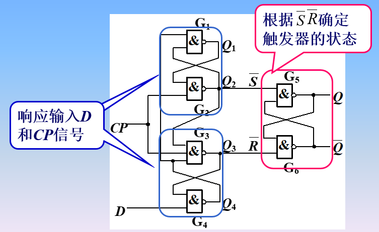 信号