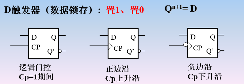 信号