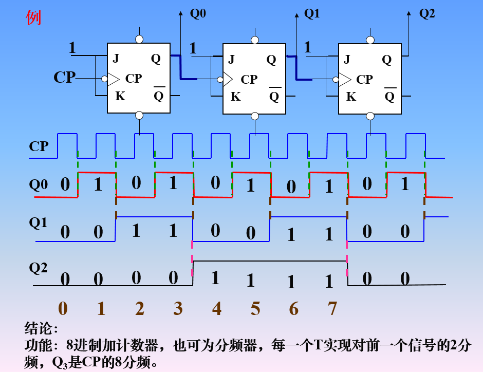 信号