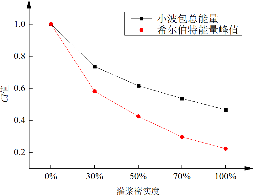 <b class='flag-5'>高压</b><b class='flag-5'>放大器</b>在应力波法套筒<b class='flag-5'>灌浆</b>密实度检测研究中的应用