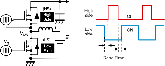 <b class='flag-5'>SiC</b> <b class='flag-5'>MOSFET</b>的橋式<b class='flag-5'>結構</b>及柵極驅動電路