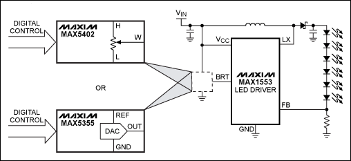 dac