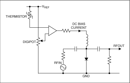 RF