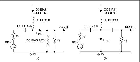 RF