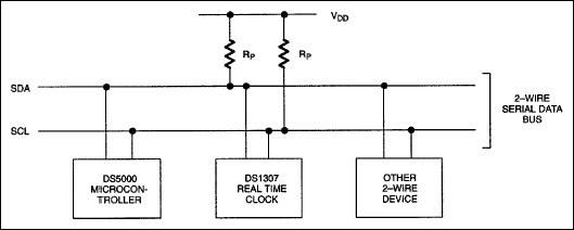 <b class='flag-5'>DS1307</b>與兼容8051的微控制器接口