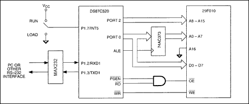 EPROM