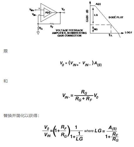 應用工程師解讀：電流反饋放大器