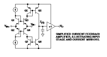 應用工程師解讀：電流反饋放大器